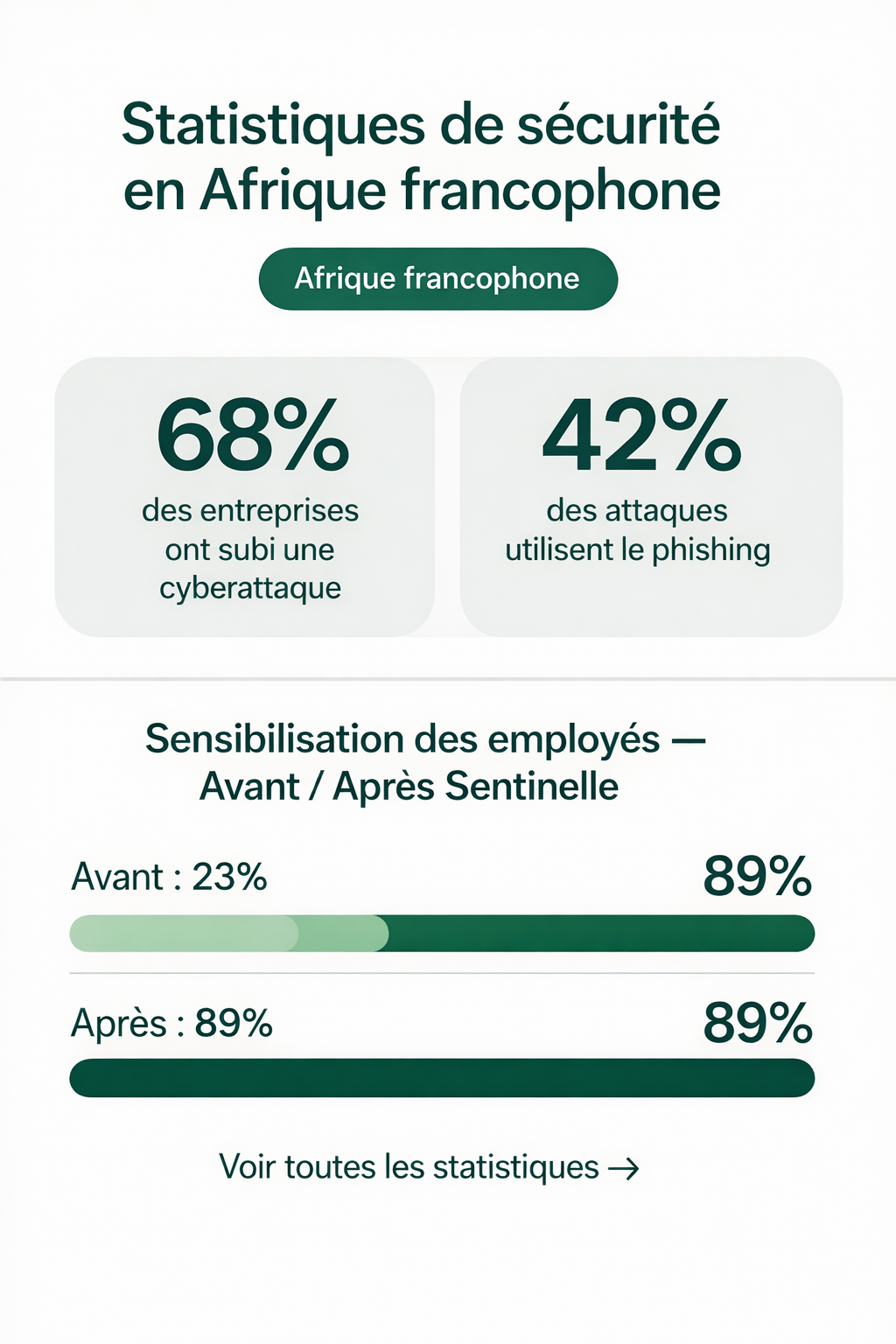 Illustration Sentinelle